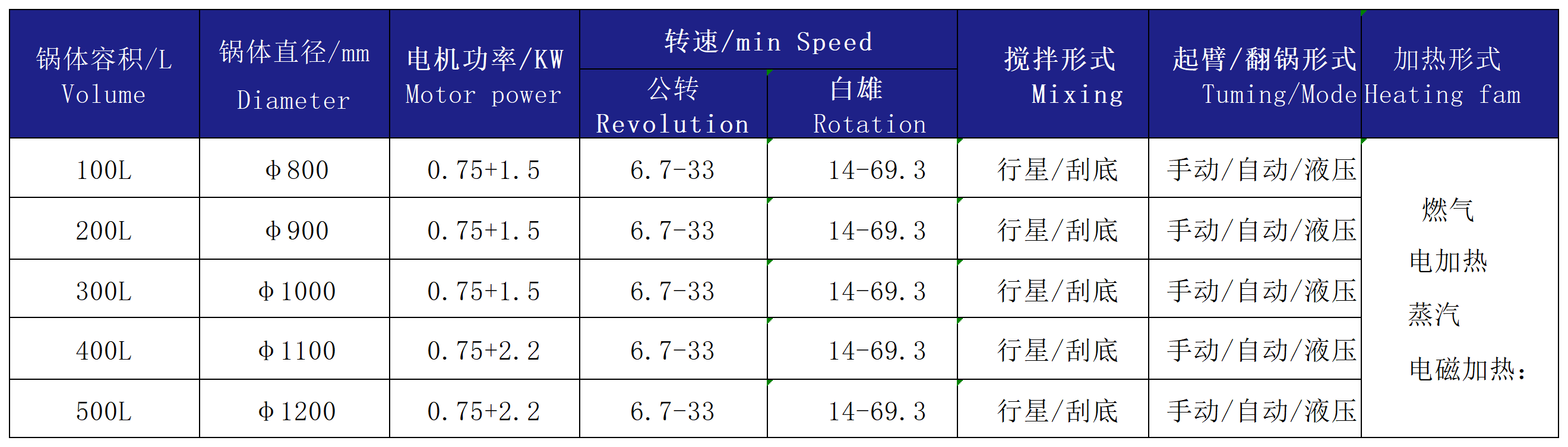 andi(1)_第6张 第1表.png